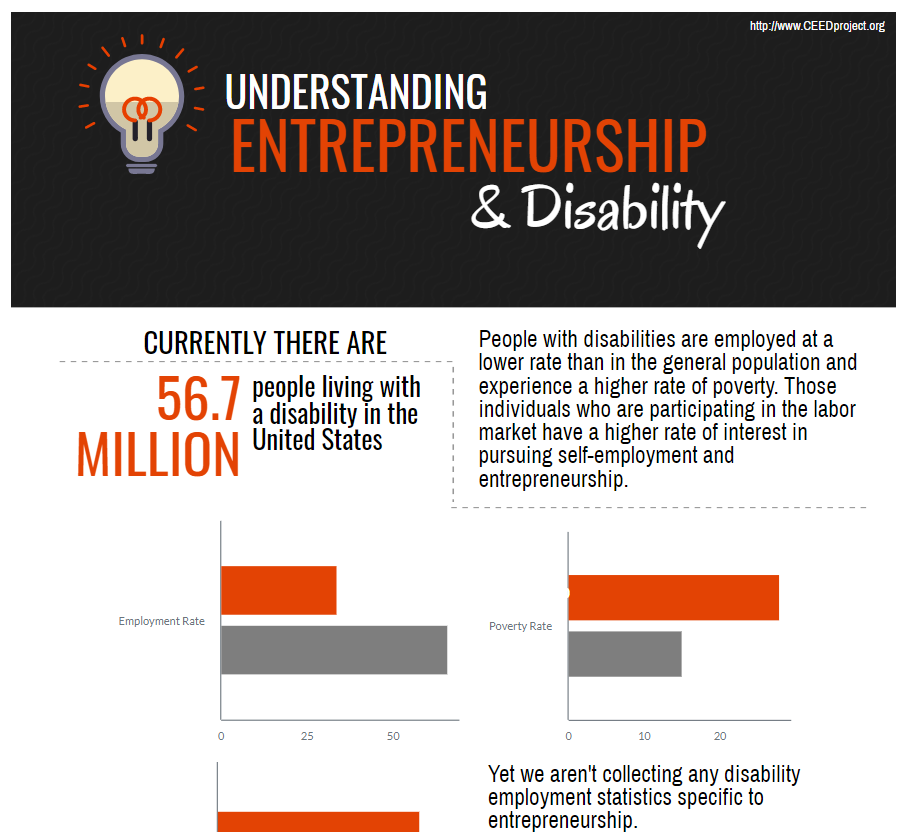 Understanding Disability and Entrepreneurship